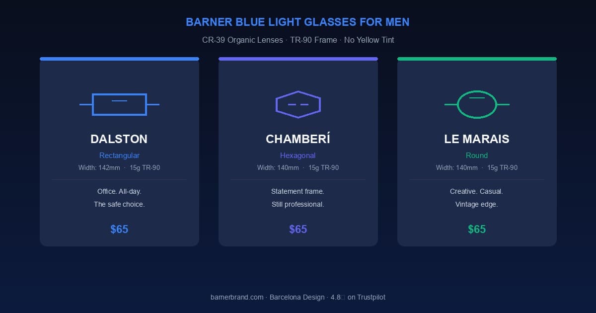 Best Blue Light Glasses for Men in 2026: Dalston, Chamberí & Le Marais Reviewed